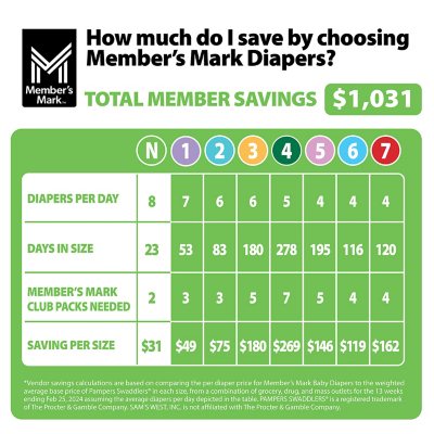 Member's Mark Premium Baby Diapers – Hypoallergenic, Ultra-Soft, Leak Protection (Sizes Newborn–7)
