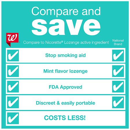 Walgreens Nicotine Polacrilex Lozenge, 4 mg Mint, 72 ea