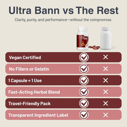 Ultra Bann Natural Male Vitality Supplement for Men | Male Health, Energy, Strength & Endurance Support | Daily Vitality Support & Wellness Formula | Vegan | 15 Capsules