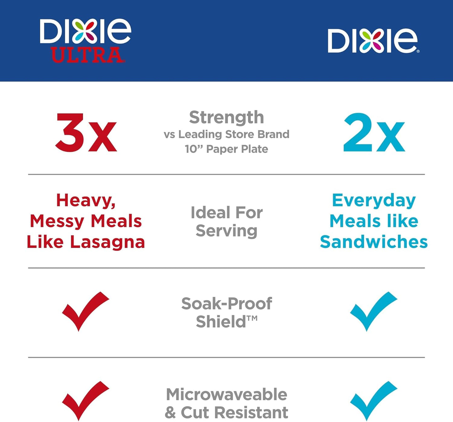 Dixie 10-Inch Large Disposable Paper Plates – 204 Count, 2X Stronger, Microwave-Safe