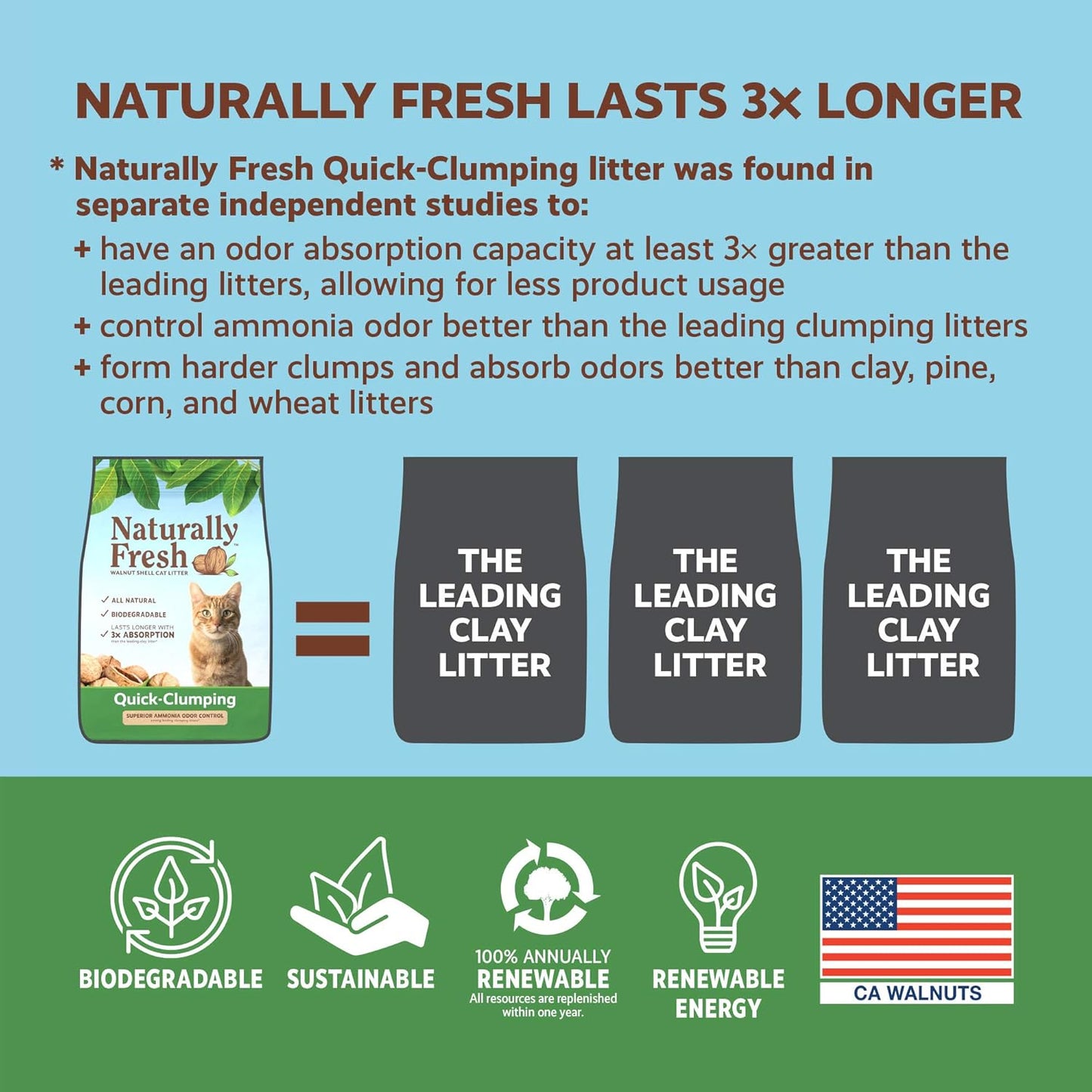 Naturally Fresh Quick-Clumping Walnut Cat Litter – Unscented, 26 lb